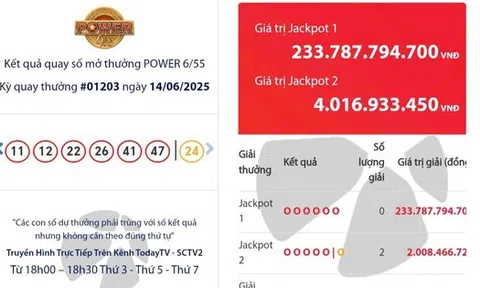 Vietlott có 4 vé trúng Jackpot 2 trong 2 kỳ quay số liên tiếp