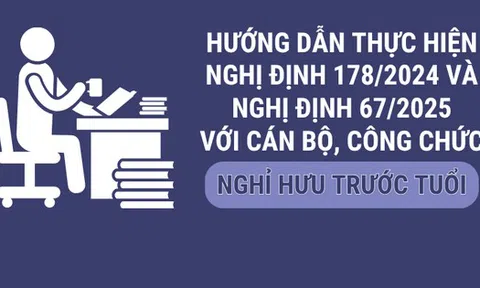 Infographic: Hướng dẫn thực hiện nghị định 178, 67 với cán bộ, công chức nghỉ hưu trước tuổi