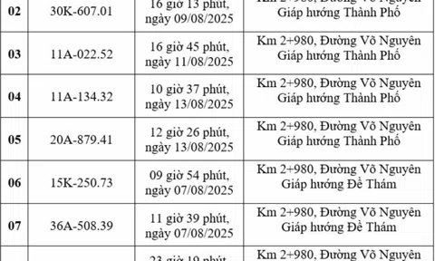 Loạt chủ xe có biển số sau nhanh chóng nộp phạt nguội theo Nghị định 168